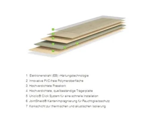 Korkboden Kenko Satin 1164 x 300 x 8,5 mm